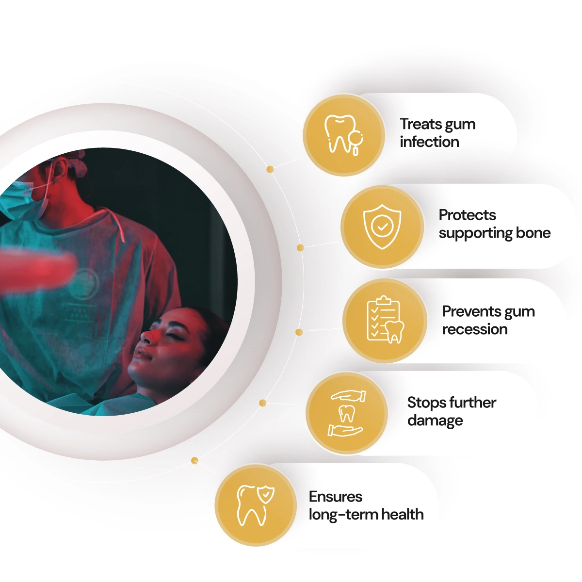 Understanding Periodontal Dentistry 