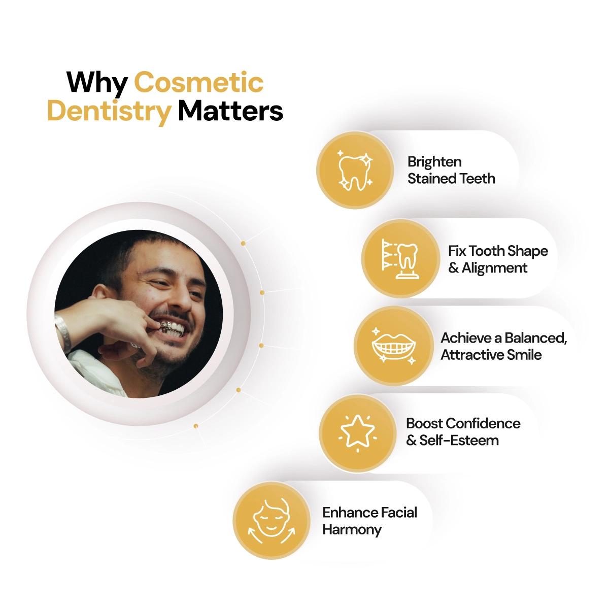 Understanding Cosmetic Dentistry