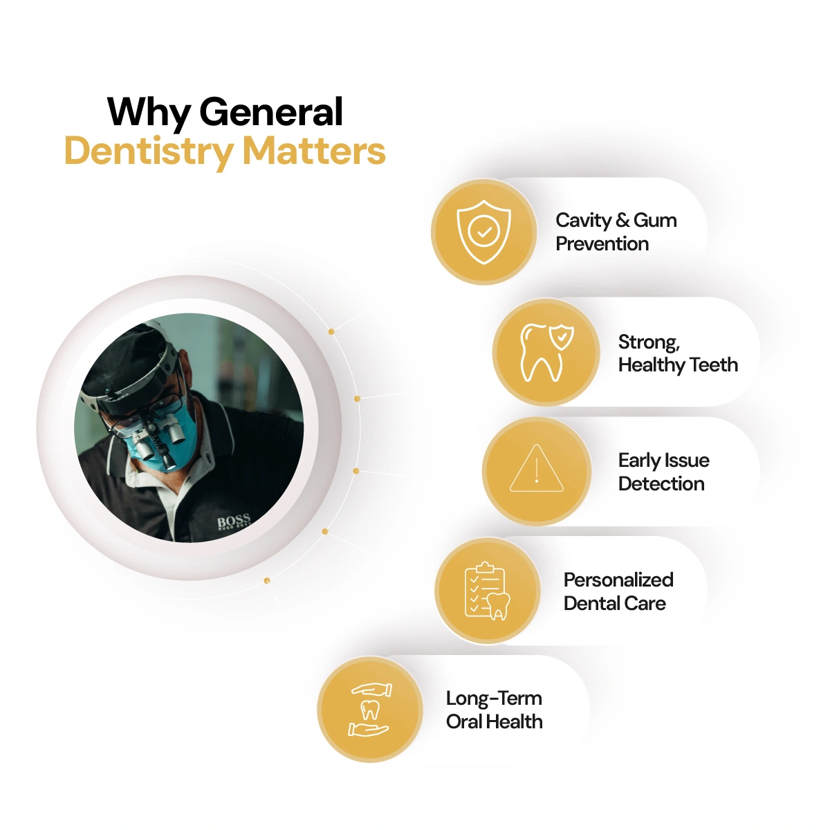 Understanding General Dentistry (2) Understanding General Dentistry